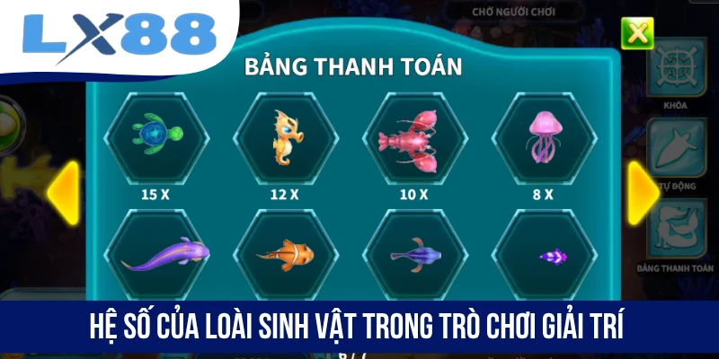 Hệ số của loài sinh vật trong trò chơi giải trí